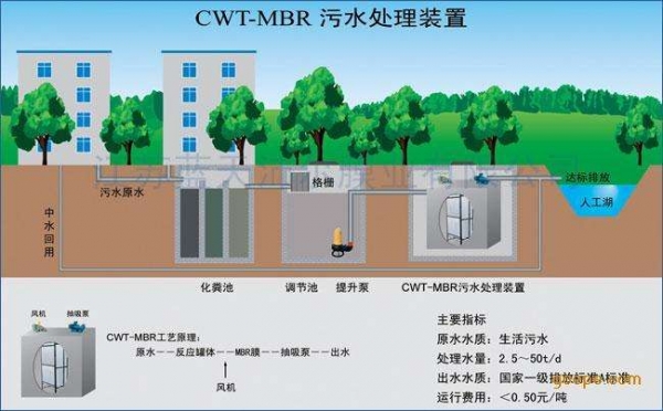 重慶西南地區(qū)中心衛(wèi)生院、檢驗(yàn)科、PCR實(shí)驗(yàn)室、美容院、鄉(xiāng)鎮(zhèn)衛(wèi)生院、保健院、中醫(yī)院、人民醫(yī)院、整形醫(yī)院、中心醫(yī)院、養(yǎng)豬場、綜合醫(yī)院、工業(yè)區(qū)（工廠）、PCR污水處理系統(tǒng)工程、污水預(yù)處理、建筑、農(nóng)業(yè)、交通、能源、石化、環(huán)保、城市景觀、鄉(xiāng)鎮(zhèn)污水處理系統(tǒng)